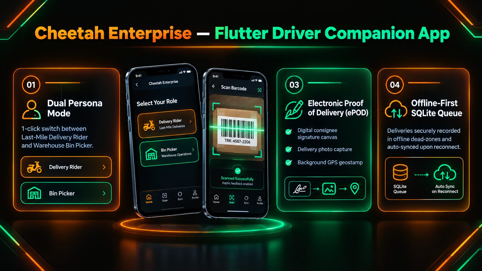 Cheetah Enterprise — Flutter Driver and Warehouse Picker Mobile App