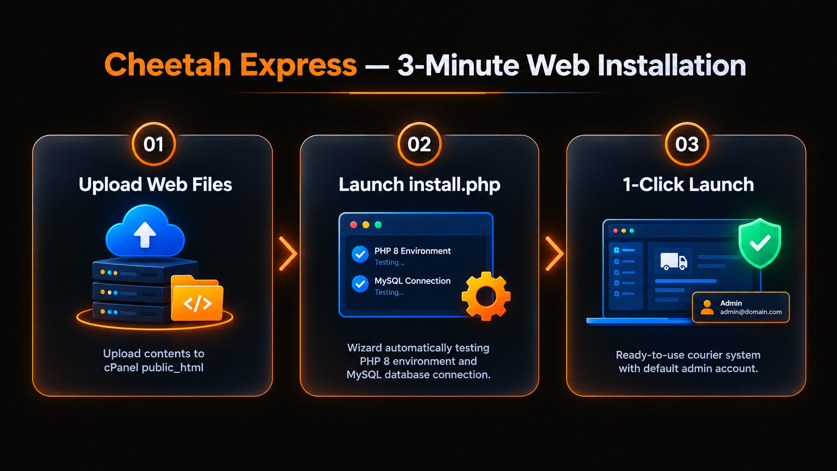 Cheetah — 3-Minute Web Setup Wizard